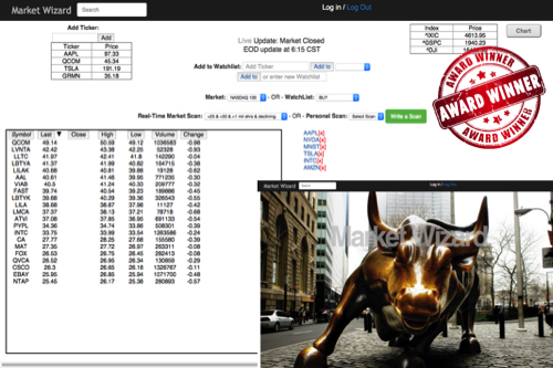 Market Wizard app