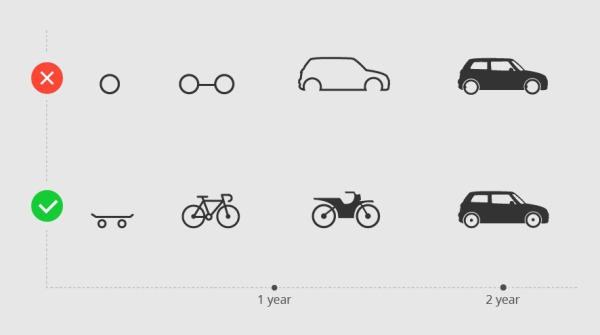minimum viable product